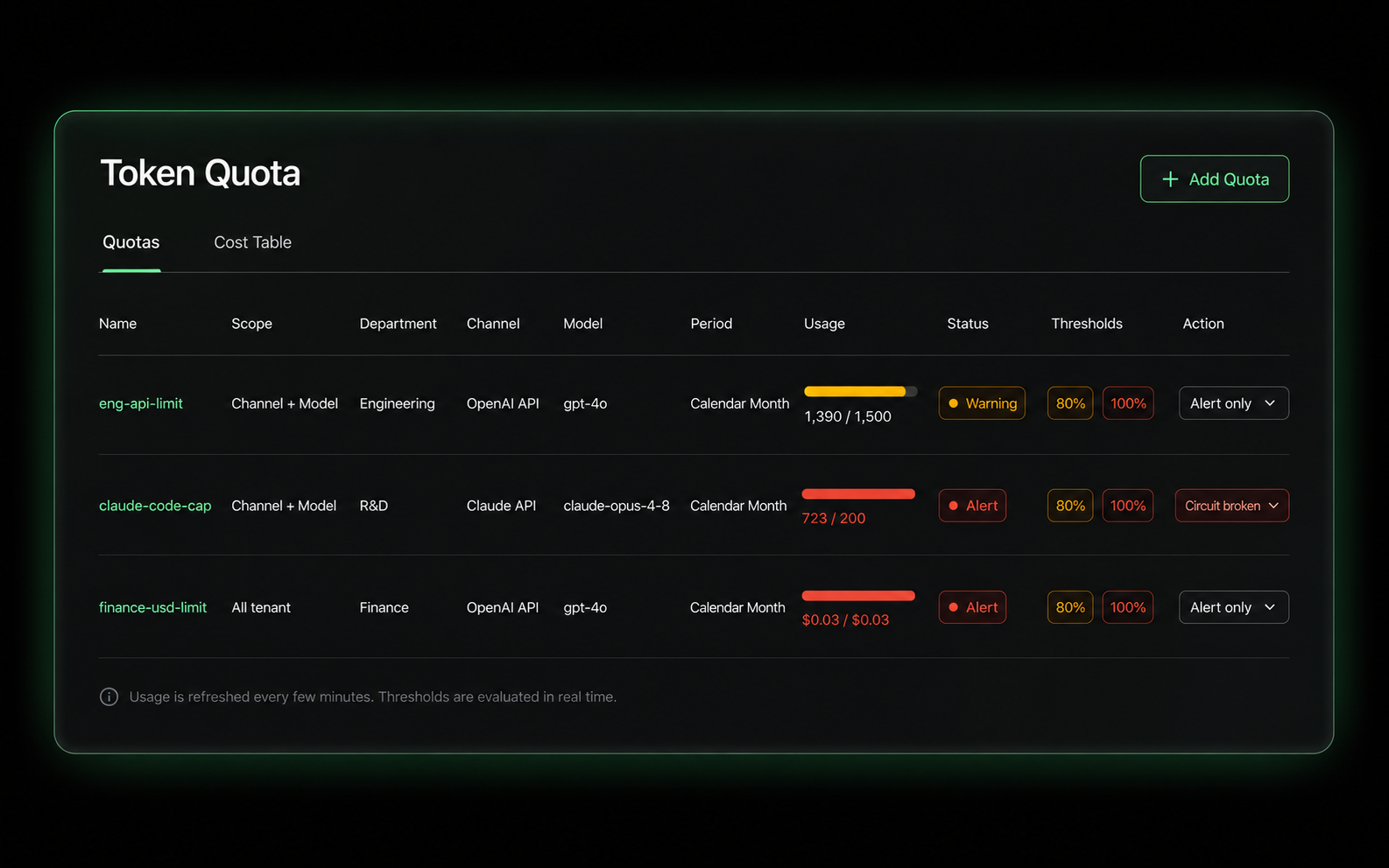 Quotas & Thresholds dashboard illustration