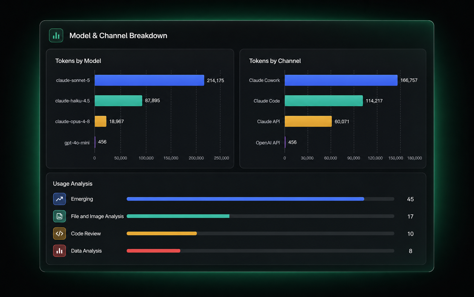 Token Insights dashboard illustration