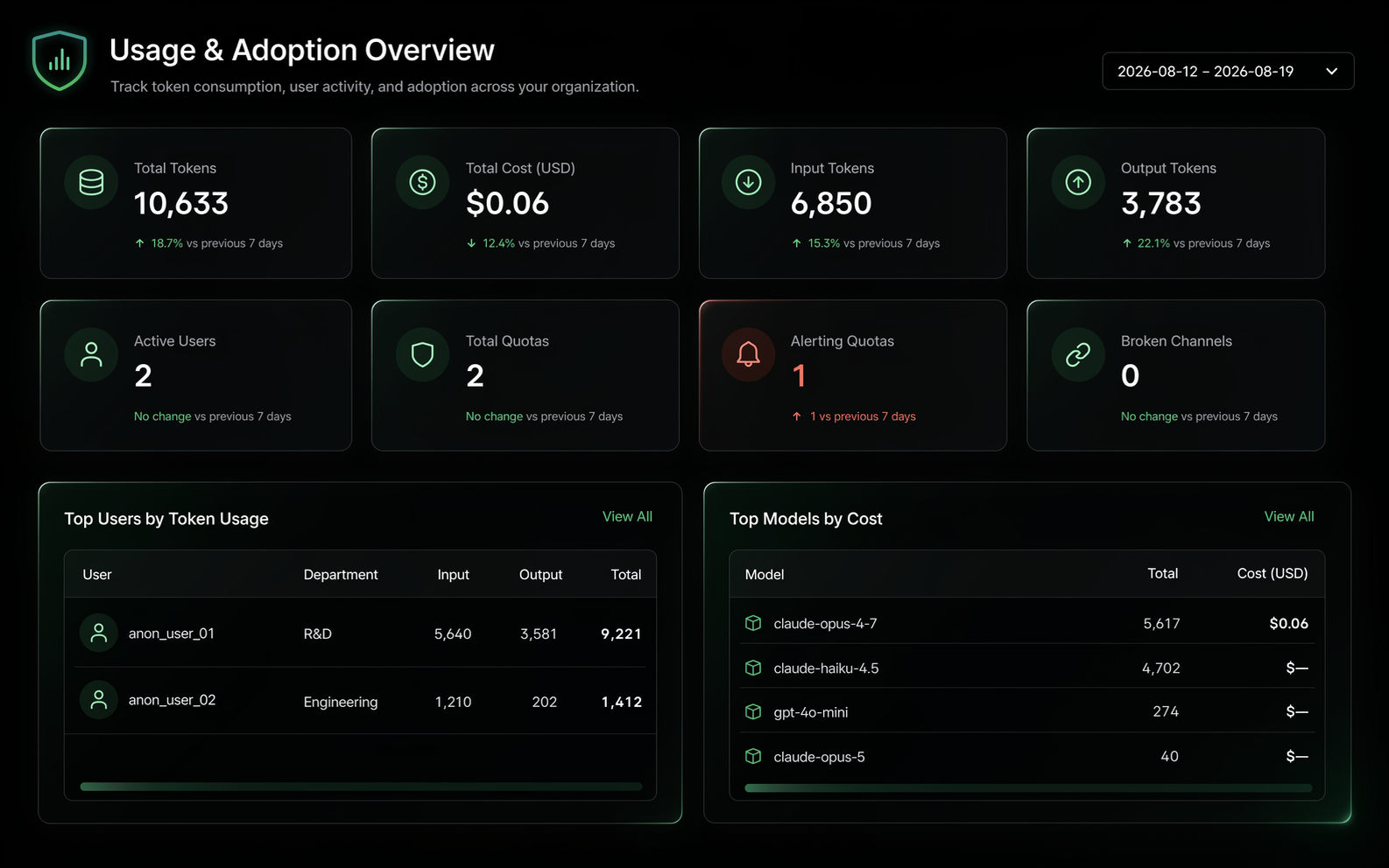 Usage & Adoption dashboard illustration